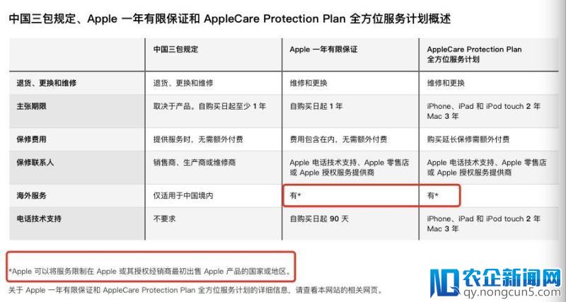 苹果售后改政策，是 iPhone 都能全球保修？不存在的！