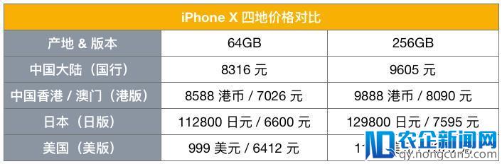 苹果售后改政策，是 iPhone 都能全球保修？不存在的！