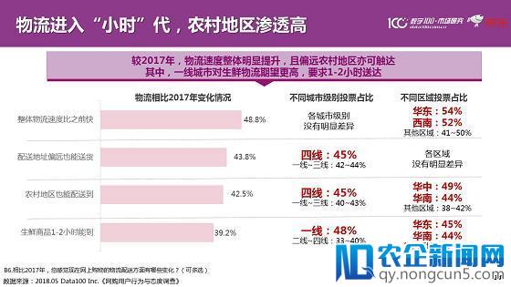 精准、温度、融合、重塑、信任 未来零售锁定五大发展趋势