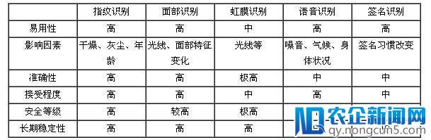 “机智过人”的步态识别技术会成为生物识别的新蓝海吗？