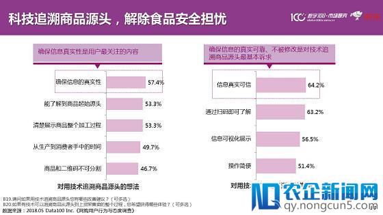 精准、温度、融合、重塑、信任 未来零售锁定五大发展趋势