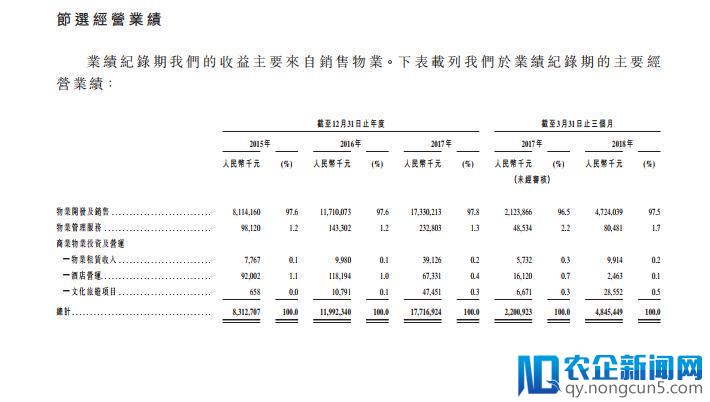 电商背后地产浮出水面：美的置业赴港IPO，何享健将坐拥四家上市公司