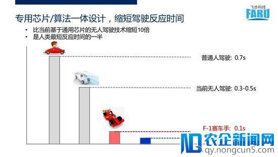 AI大牛何晓飞创办飞步科技：做无人货运 还做AI芯片