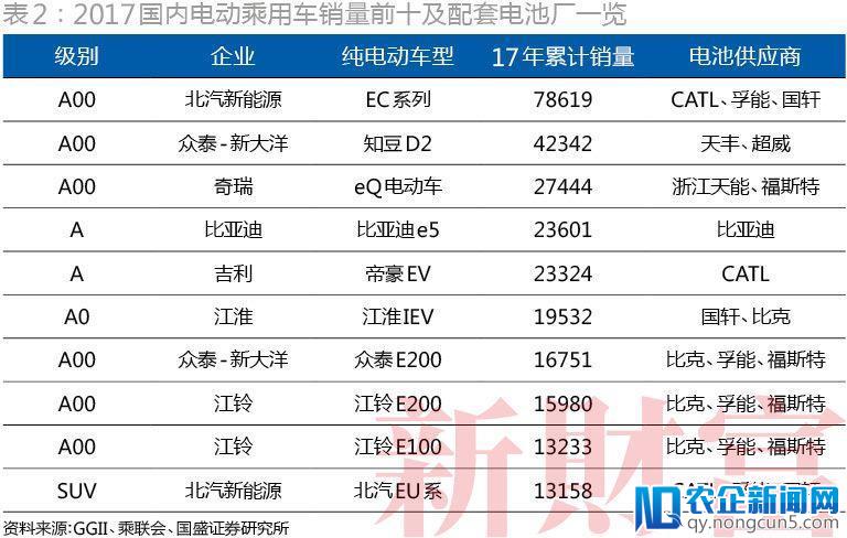 宁德时代：24天闪电过会，首日大涨44%封涨停！动力电池“一哥”还能当多久？