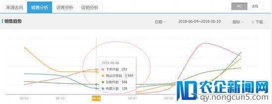 授业解惑直通车打造爆款的思路