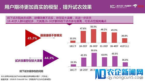 精准、温度、融合、重塑、信任 未来零售锁定五大发展趋势