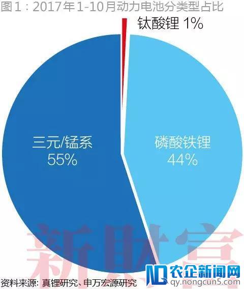 宁德时代：24天闪电过会，首日大涨44%封涨停！动力电池“一哥”还能当多久？