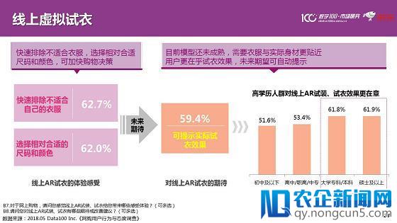 精准、温度、融合、重塑、信任 未来零售锁定五大发展趋势