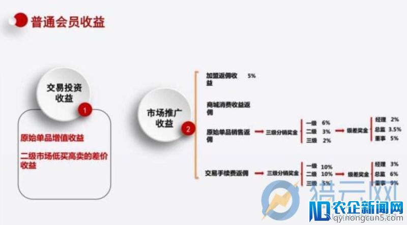 范冰冰代言的三三华铭涉嫌集资诈骗被查，曾宣称投资3000回报30000