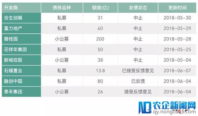房企生死之年