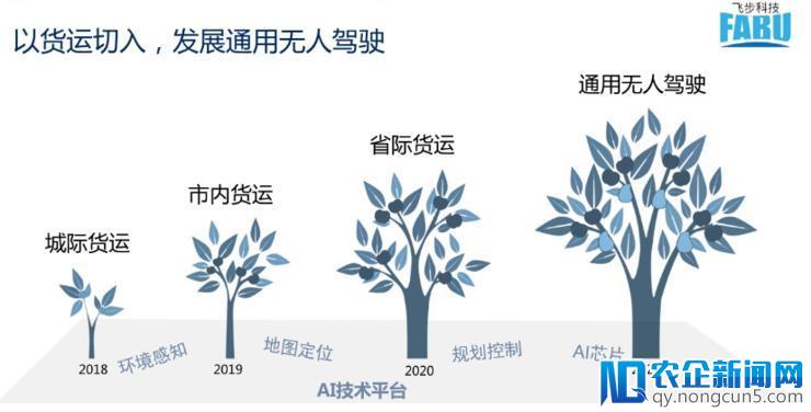 何晓飞首谈货运无人驾驶创业项目，飞步科技要凭“AI芯片+算法”直接步入L4