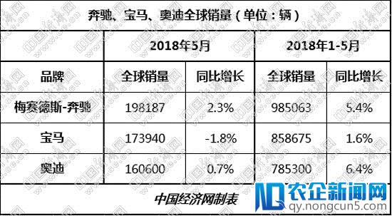 财政补贴幅度持续下降，新能源汽车销量缘何持续高速增长？