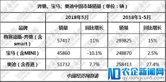 财政补贴幅度持续下降，新能源汽车销量缘何持续高速增长？