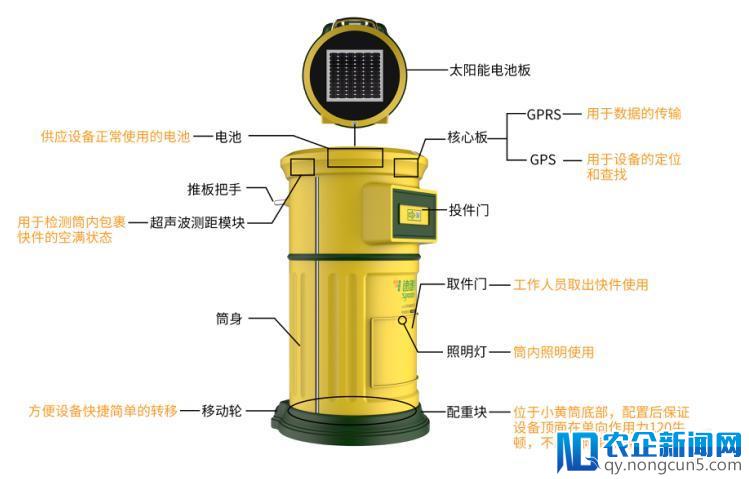 智能快递柜变、变、变掩盖下的盈利焦虑