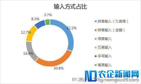 在输入法都打 AI 牌的年代，讯飞的先发优势还在不在？