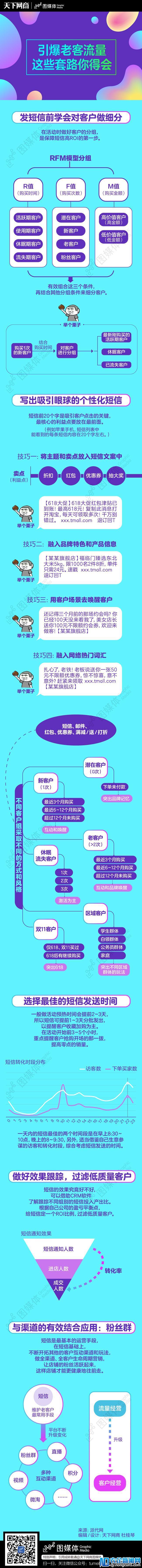 引爆老客流量，这些套路你得会-天下网商-赋能网商，成就网商