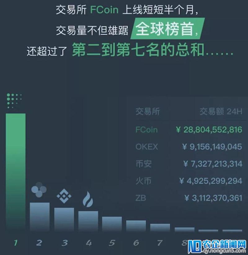 独家回应 | FCoin创始人张健：说我割韭菜传销的人都在坐等打脸