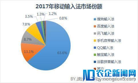 在输入法都打 AI 牌的年代，讯飞的先发优势还在不在？