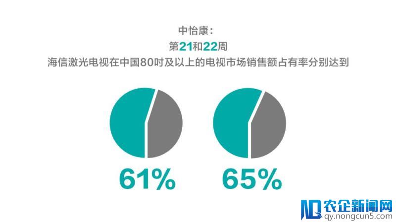 海信周厚健：激光电视“蛋糕”巨大，海信不吃独食