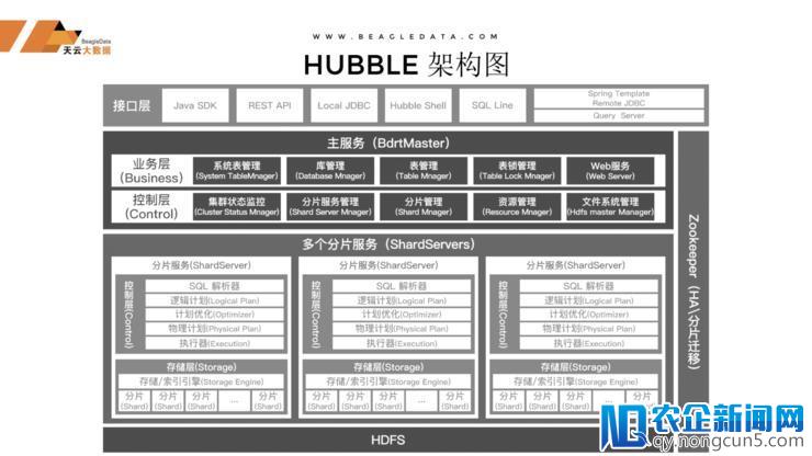 天云大数据完成一亿元人民币增资  PaaS化AI平台降低人工智能使用门槛