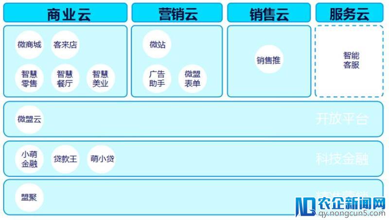 进军销售云市场，微盟发布小程序名片产品：销售推