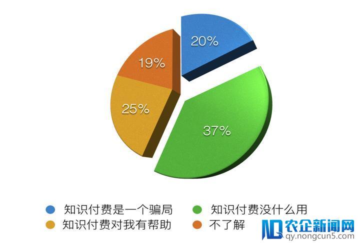 你看不起的知识付费，真的只在收“智商税”吗？