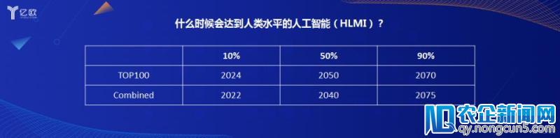 亿欧公司黄渊普：AI将造成大量失业，要关注和帮助弱势群体