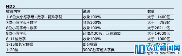 A 站数据泄漏后，我们深究了这 5 个细节