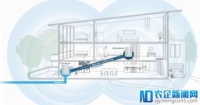 网件Orbi分布式路由WiFi系统 步入WiFi大覆盖2.0时代