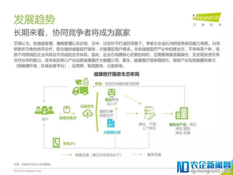 《2018年中国健康医疗大数据行业报告》发布