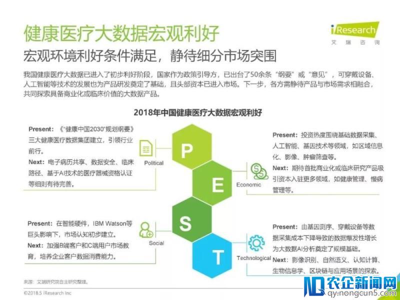 《2018年中国健康医疗大数据行业报告》发布