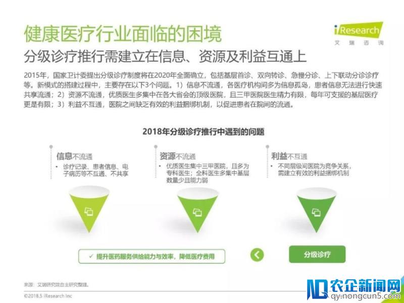 《2018年中国健康医疗大数据行业报告》发布