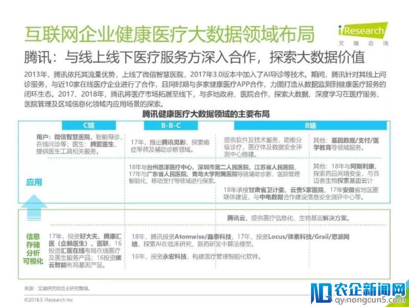 《2018年中国健康医疗大数据行业报告》发布