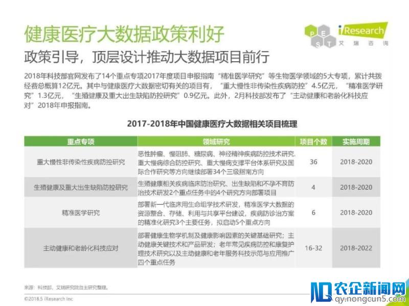 《2018年中国健康医疗大数据行业报告》发布