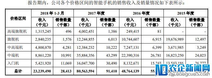 红米 6 上手：又会是一台卖得比“小米”多的红米手机么？