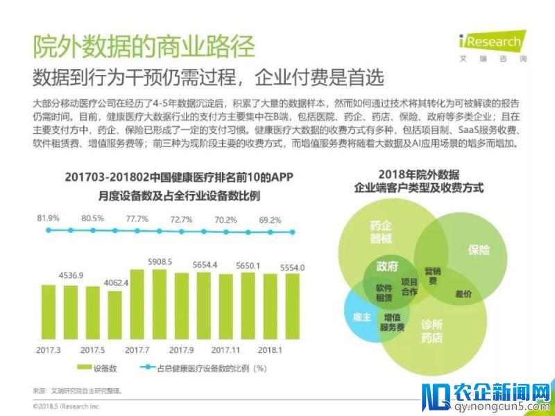 《2018年中国健康医疗大数据行业报告》发布