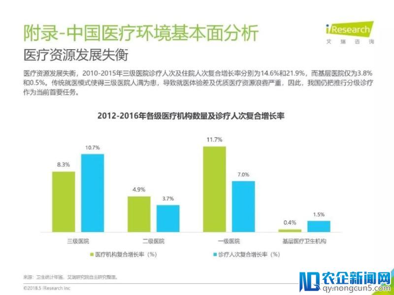 《2018年中国健康医疗大数据行业报告》发布