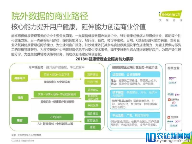 《2018年中国健康医疗大数据行业报告》发布