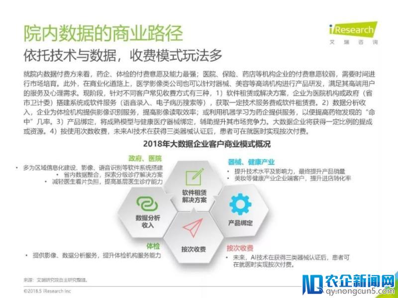 《2018年中国健康医疗大数据行业报告》发布