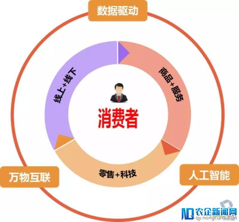 新零售趋势下，流量从何而来？