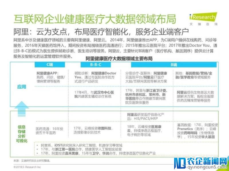 《2018年中国健康医疗大数据行业报告》发布