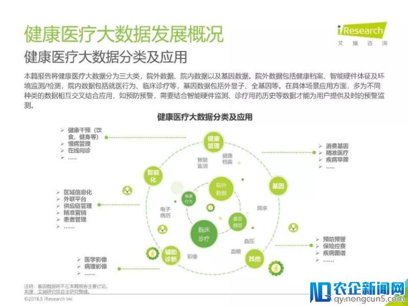 《2018年中国健康医疗大数据行业报告》发布