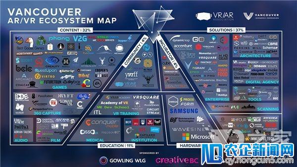 温哥华VR/AR厂商已超300家 全球XR行业正在复苏