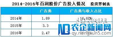 三年蒸发300亿！RIO的百亿泡沫神话