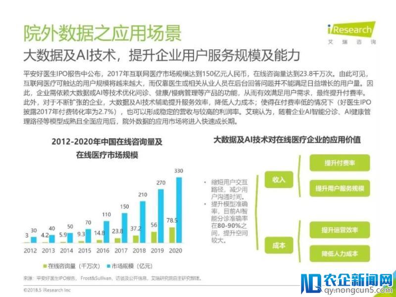 《2018年中国健康医疗大数据行业报告》发布