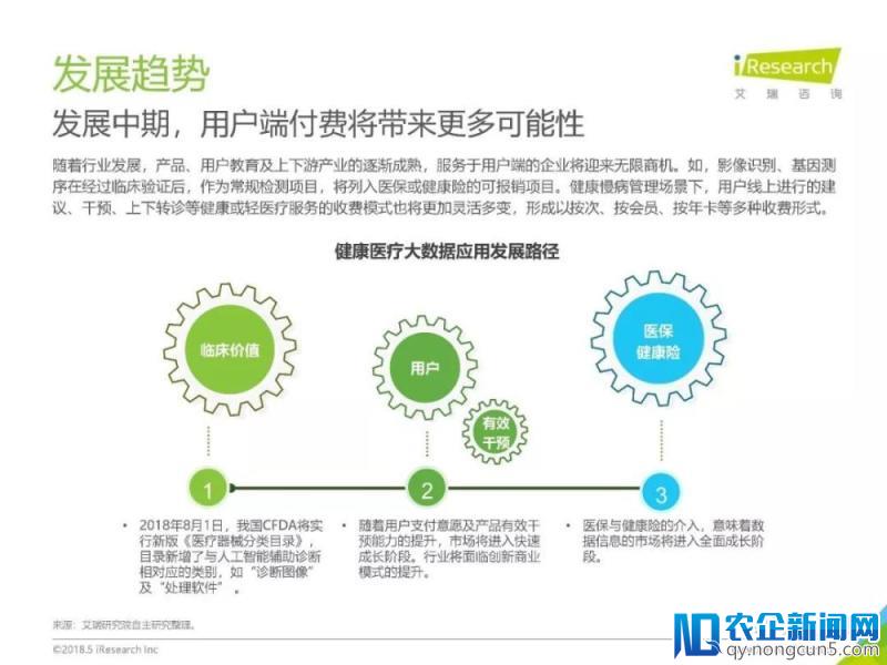 《2018年中国健康医疗大数据行业报告》发布