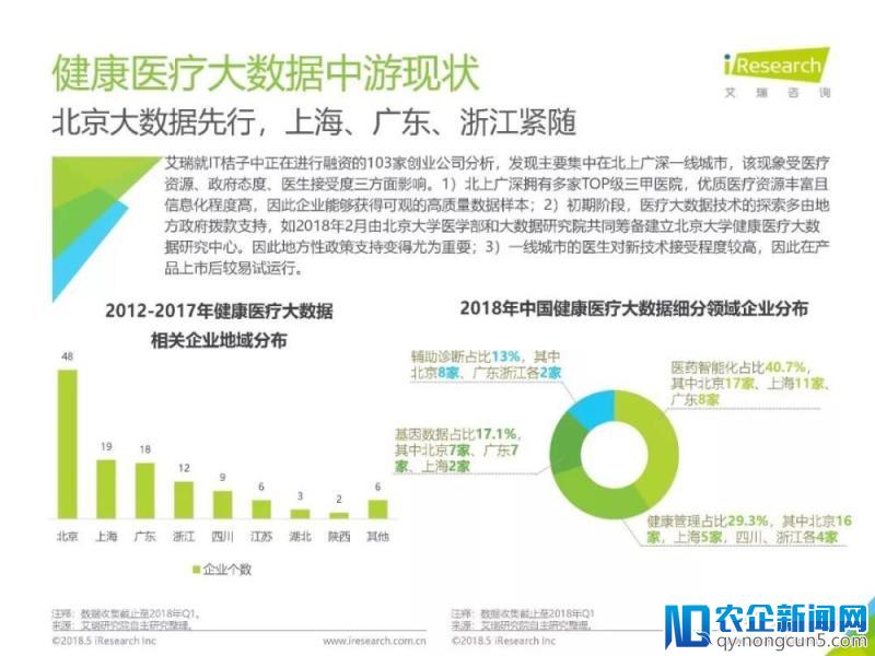 《2018年中国健康医疗大数据行业报告》发布