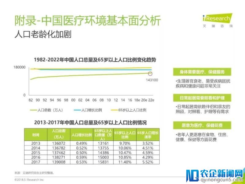 《2018年中国健康医疗大数据行业报告》发布