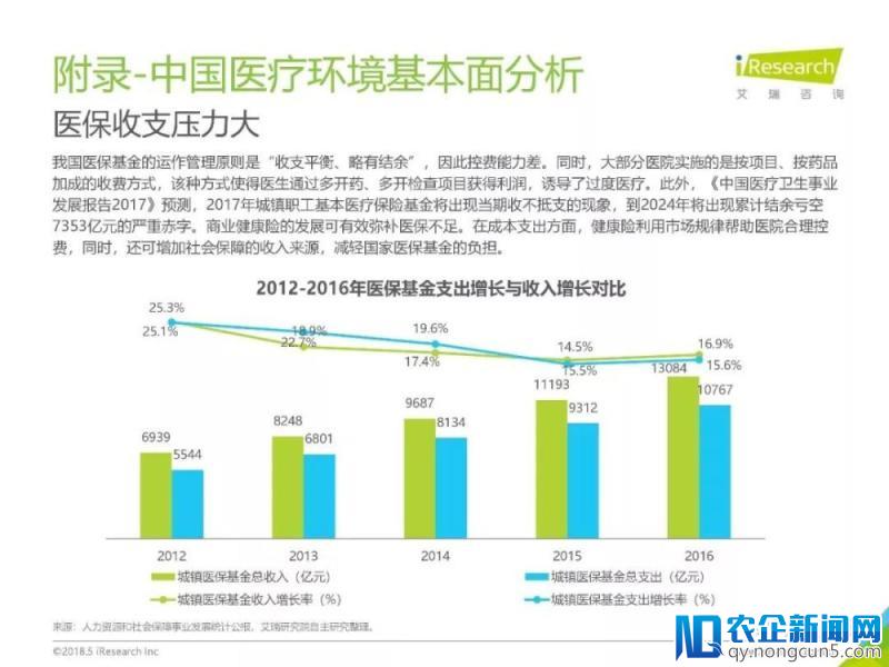 《2018年中国健康医疗大数据行业报告》发布