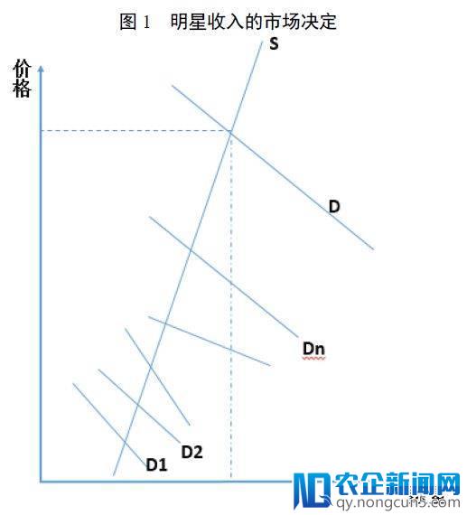 演艺明星收入畸高，是一种“病态的存在”？